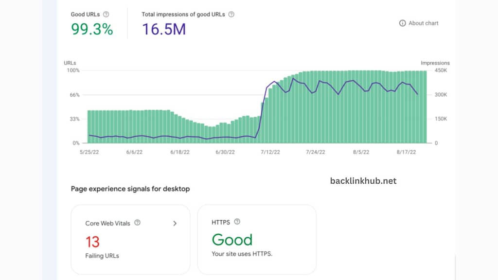 How to Use Google Search Console for Link Analysis