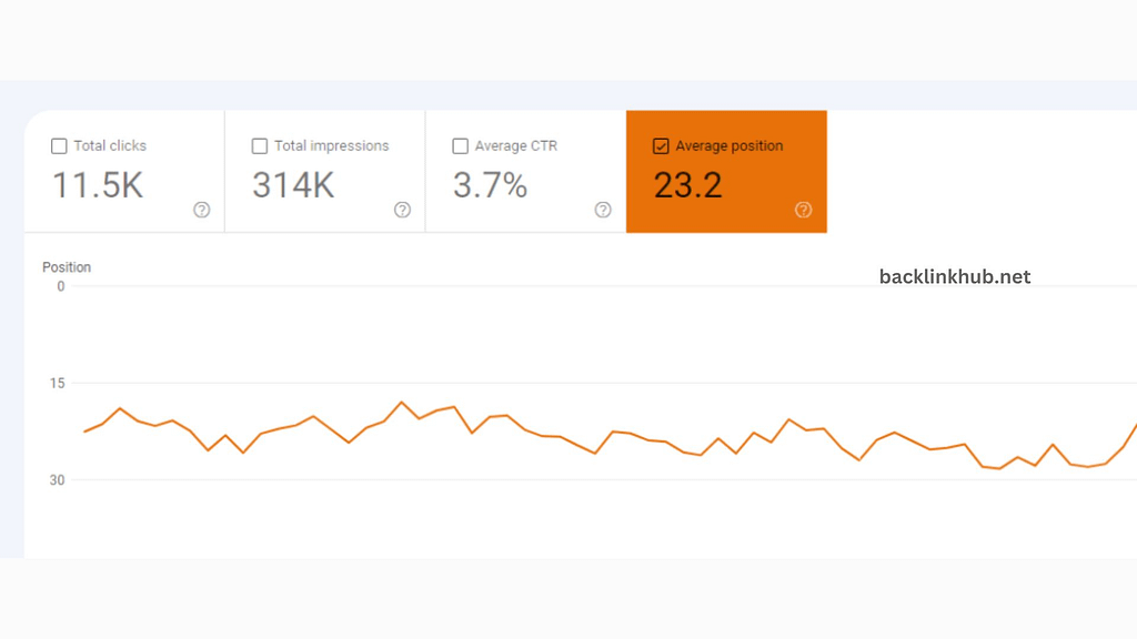How to Use Google Search Console for Link Analysis