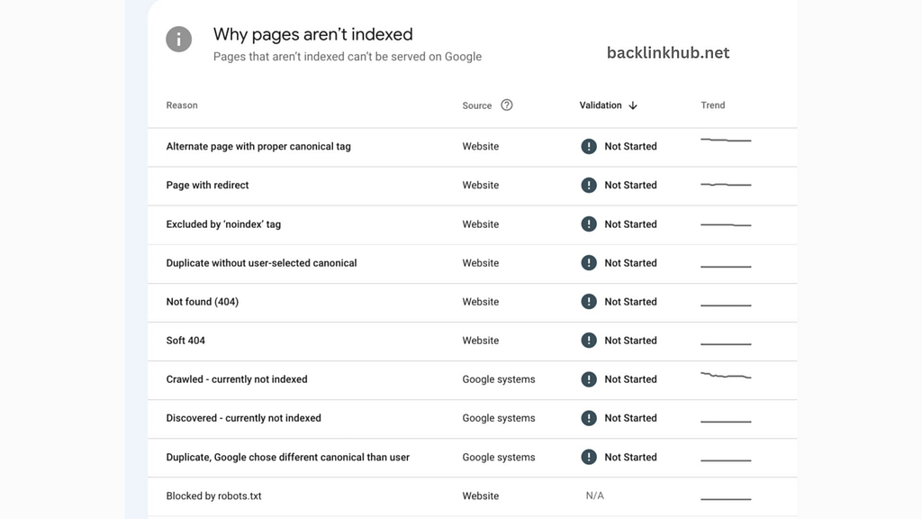 How to Use Google Search Console for Link Analysis