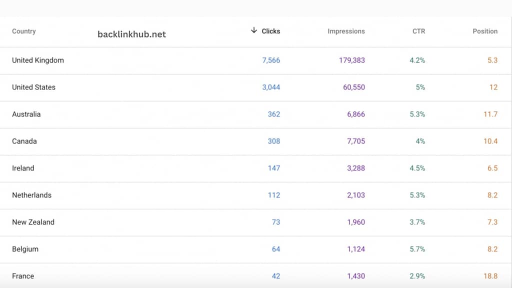 How to Use Google Search Console for Link Analysis