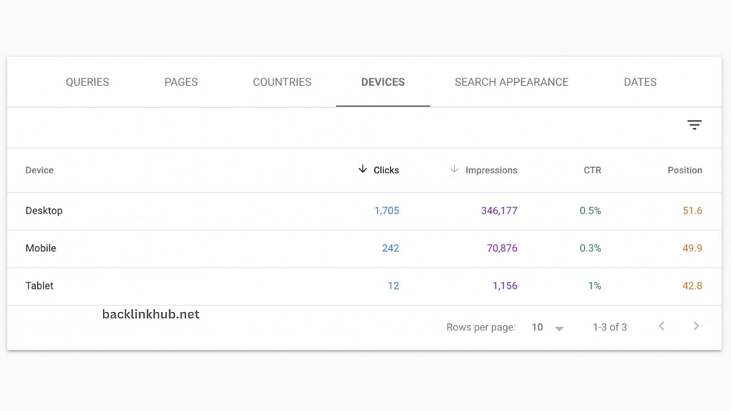 How to Use Google Search Console for Link Analysis