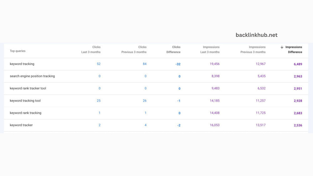 How to Use Google Search Console for Link Analysis