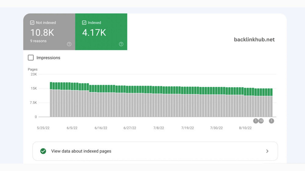 How to Use Google Search Console for Link Analysis