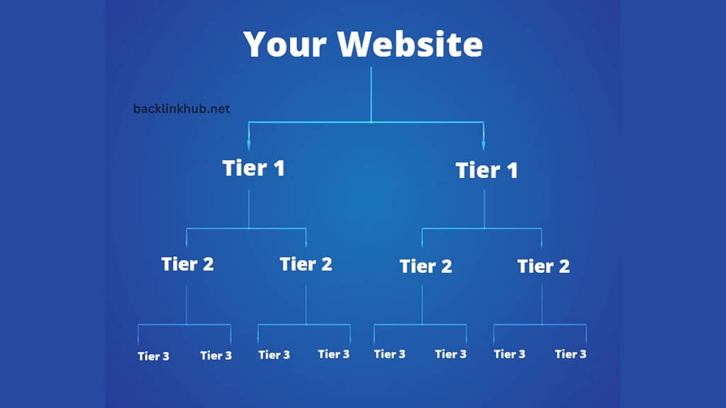 Overcoming Challenges in Tiered Link Building