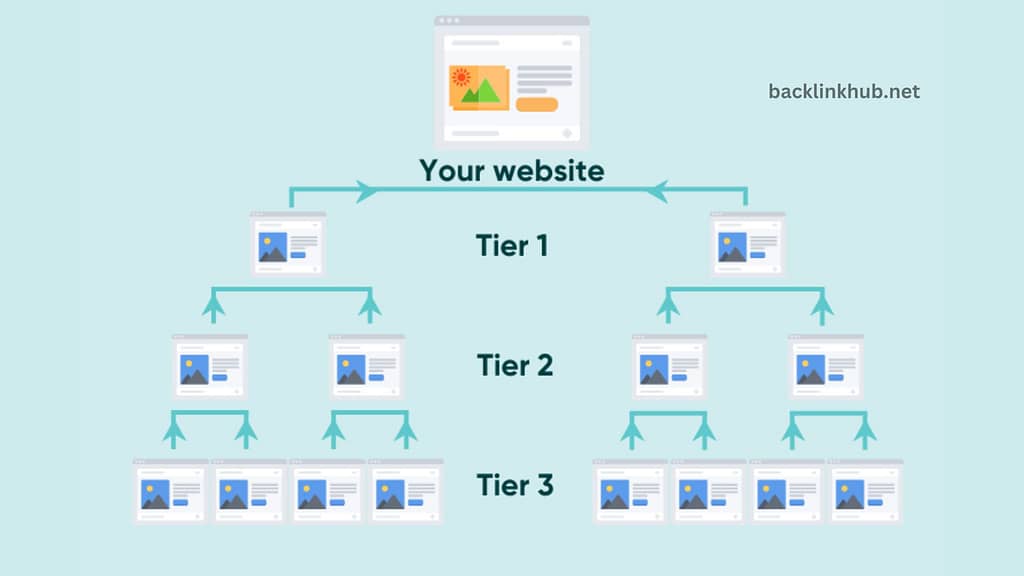 Tiered Link Building Strategies for SEO Success
