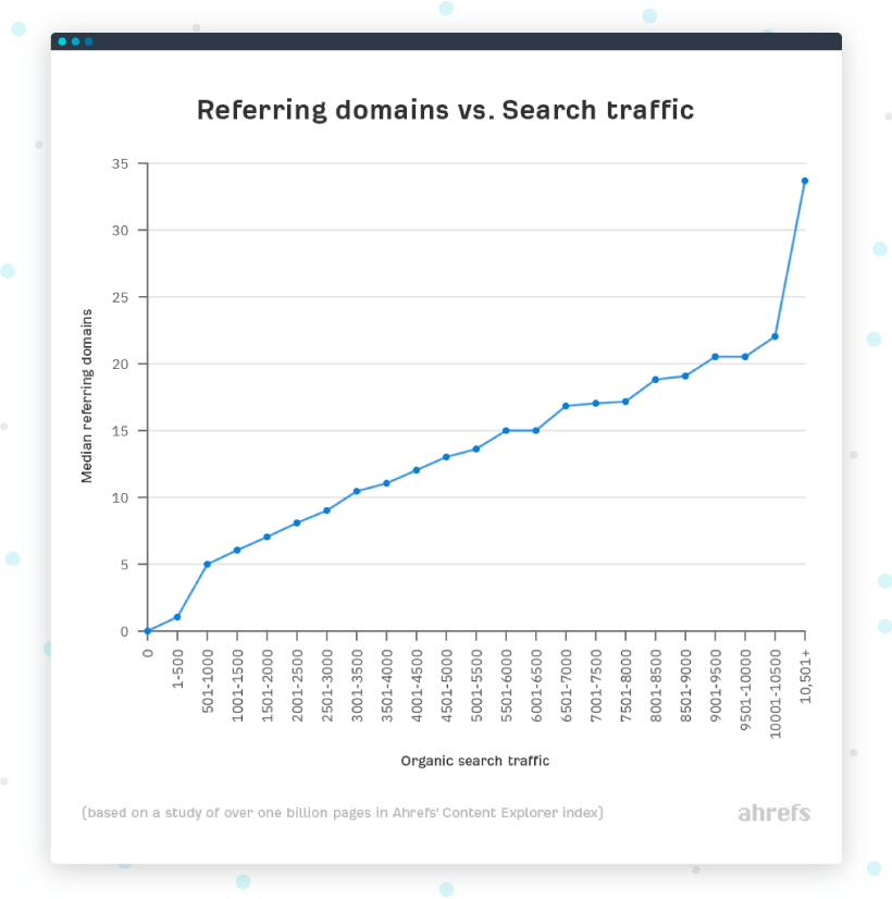 Top 5 Link Building Myths Debunked
