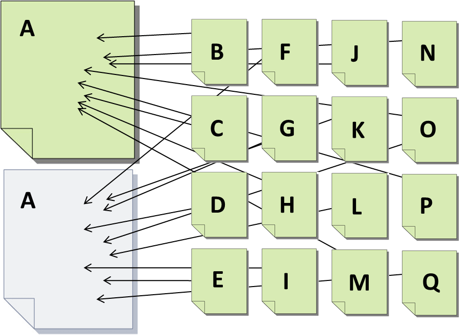 Overcoming Content Duplication Issues